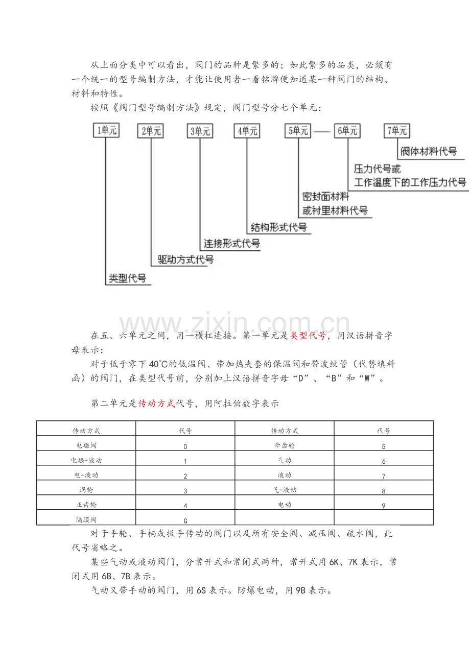 阀门的标识和型号的含义.pdf_第3页