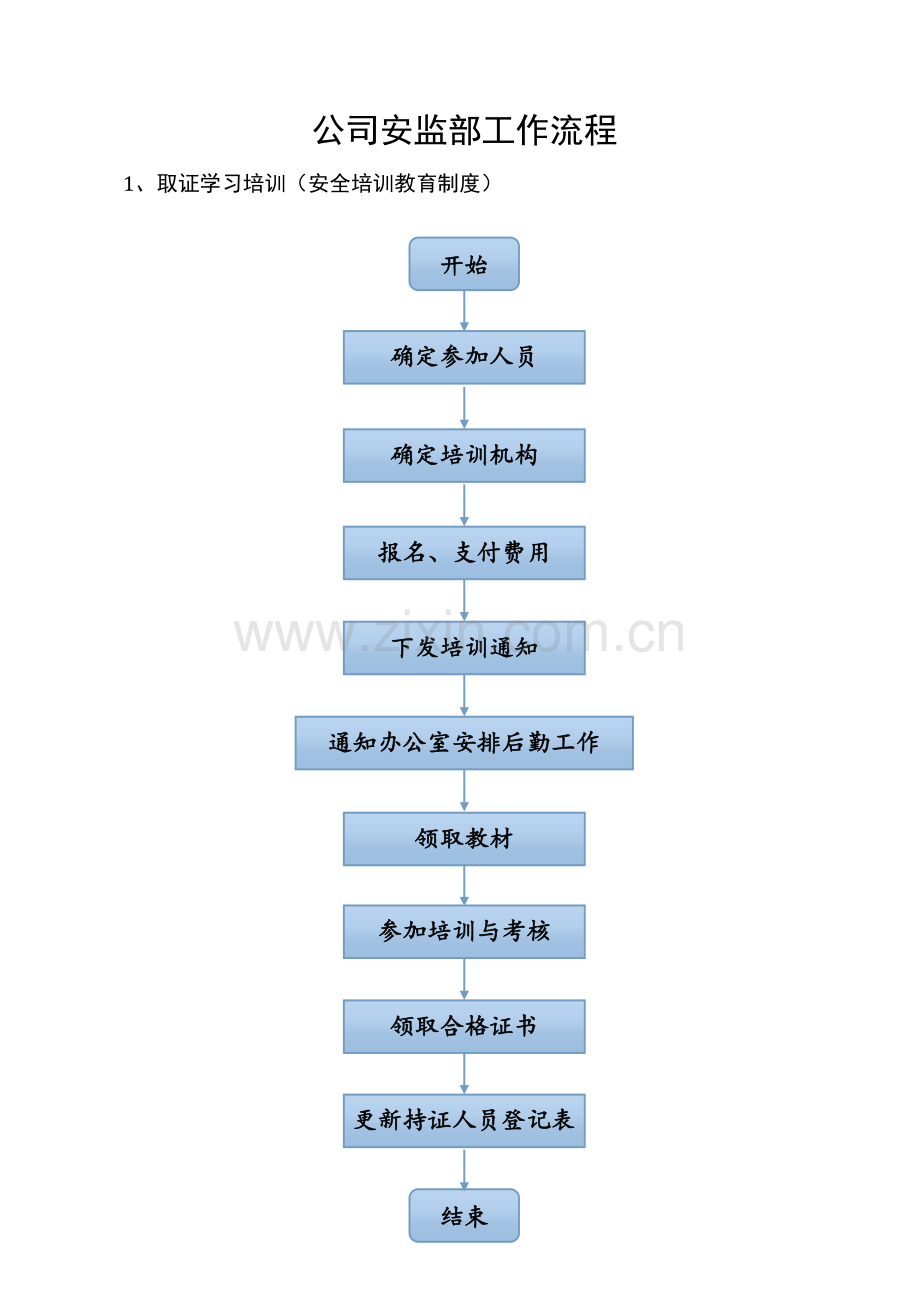 【EHS流程图】公司安环部日常工作流程图(41页).docx_第1页