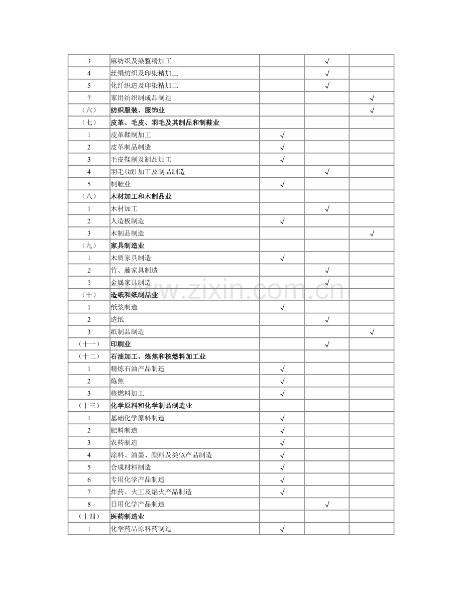 建设项目职业病危害风险分类管理目录(2012年度版).doc_第3页