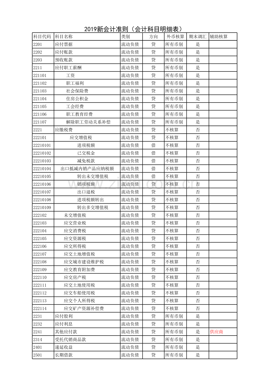 2019新会计准则(会计科目明细表)-201901.xls_第3页