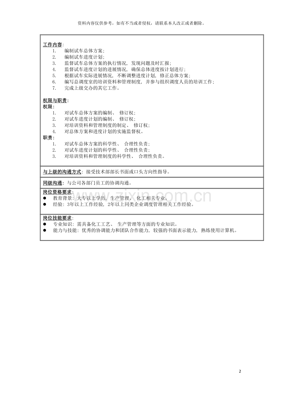 技术部调度岗位说明书模板.doc_第2页