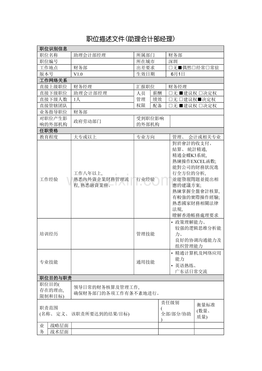 助理会计部经理岗位说明书.doc_第2页