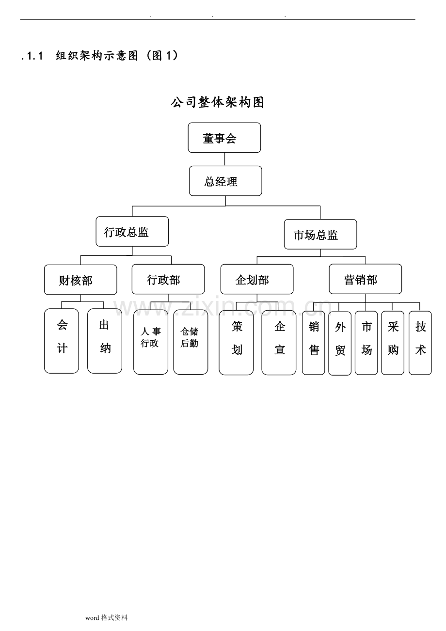 公司部门组织结构图、岗位职责和岗位说明书模板.doc_第3页