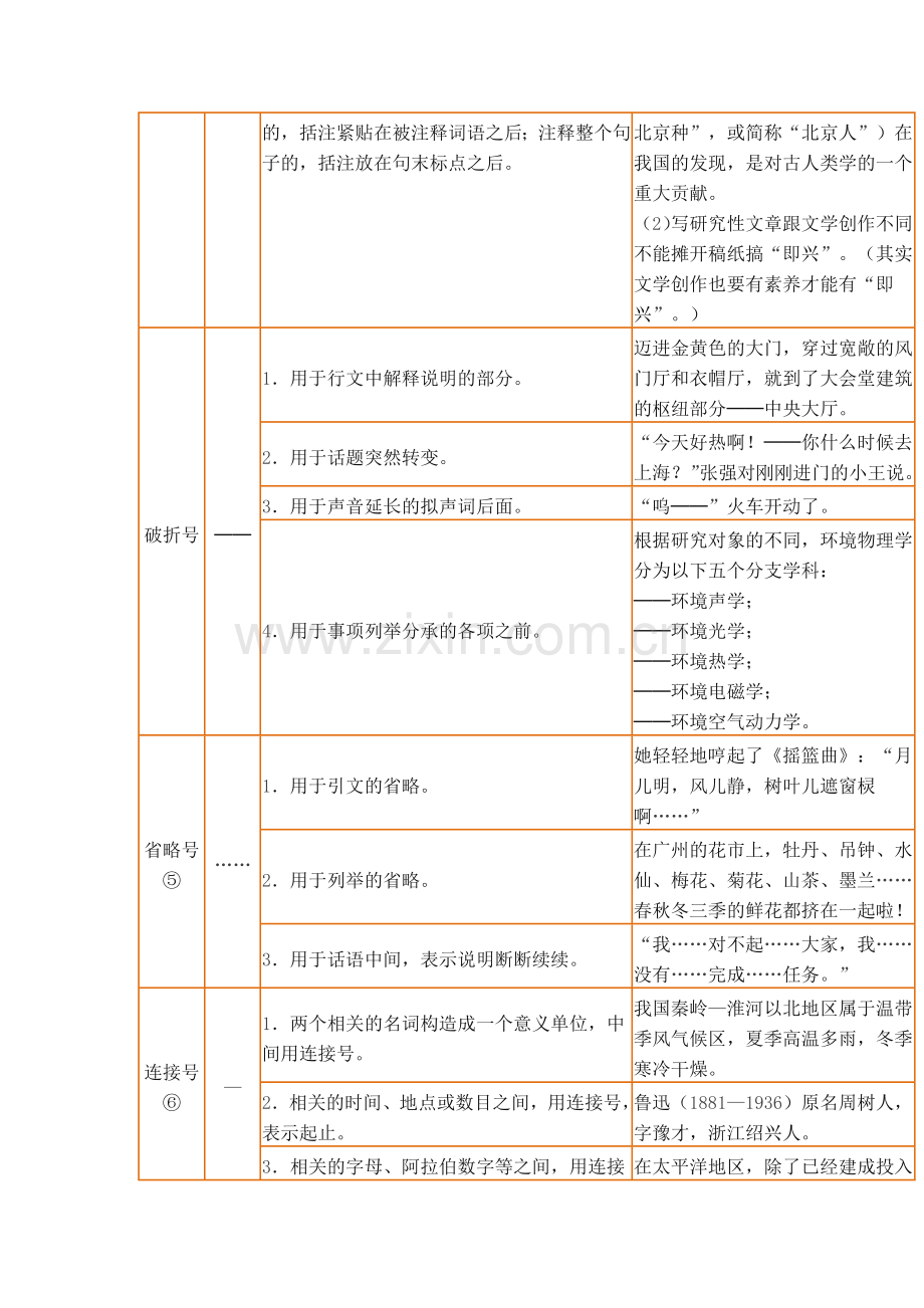 -小学生标点符号使用方法大全.doc_第3页