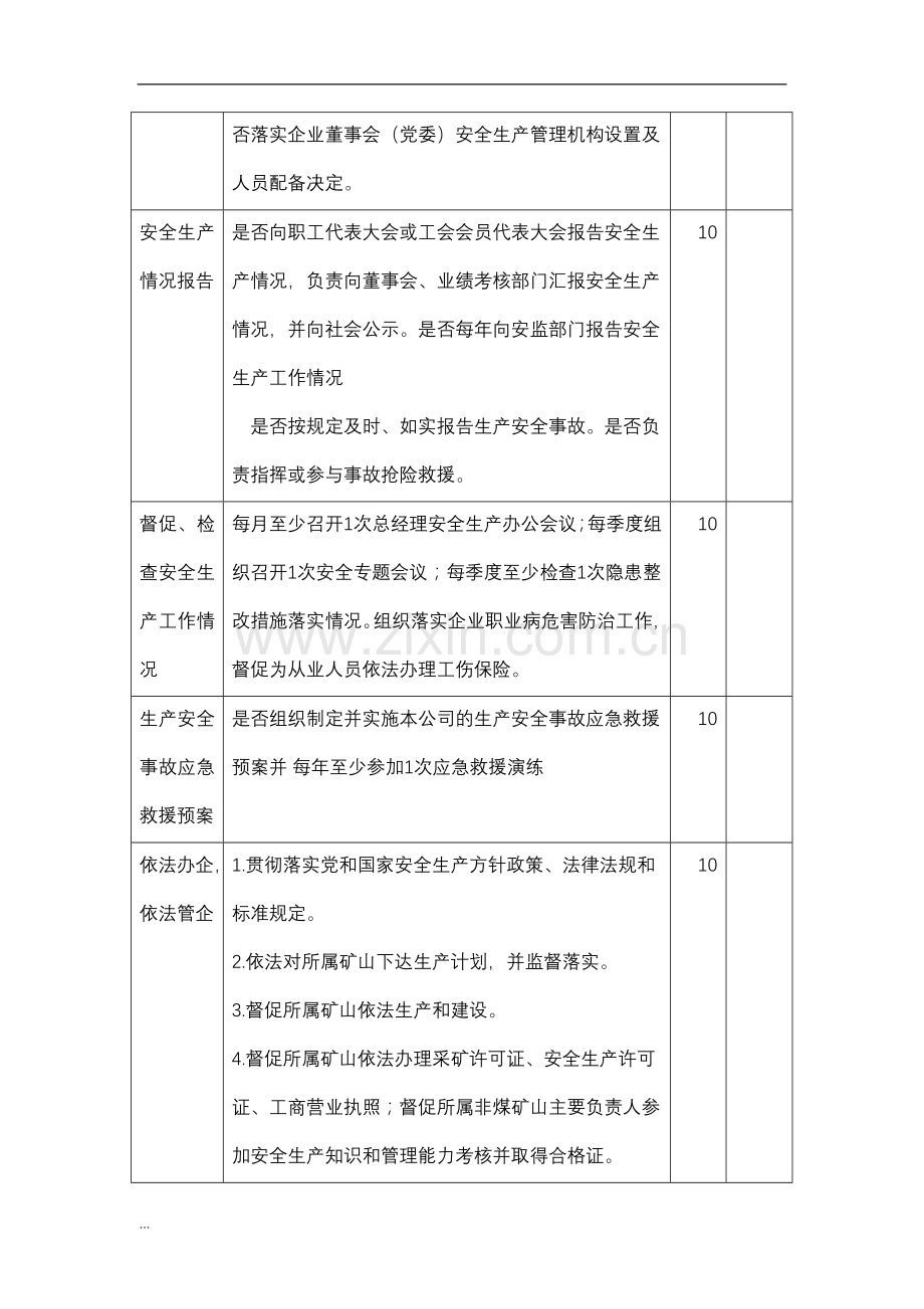 XX矿业安全生产责任制考核评分表.doc_第2页