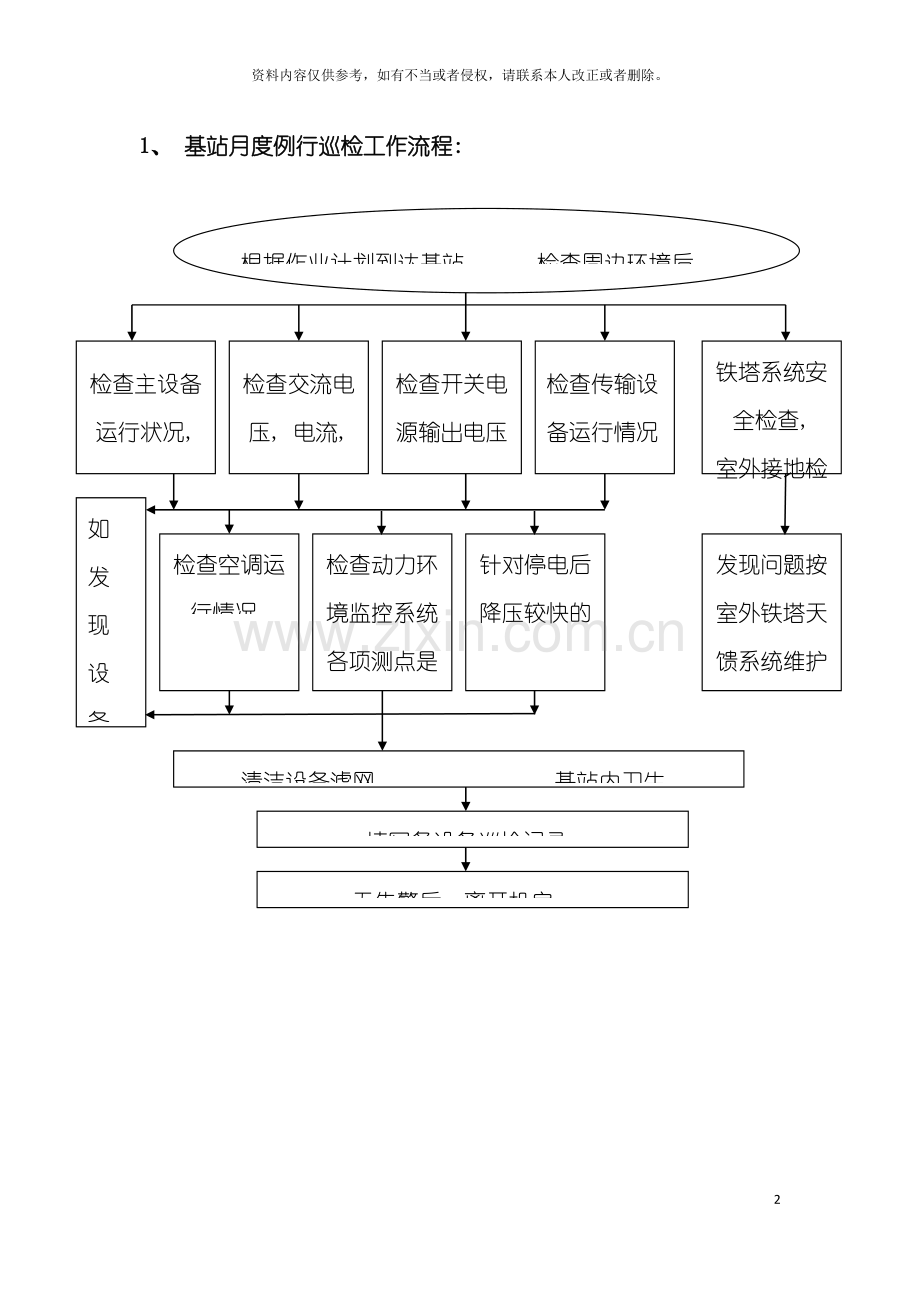 基站代维工作流程图.doc_第2页