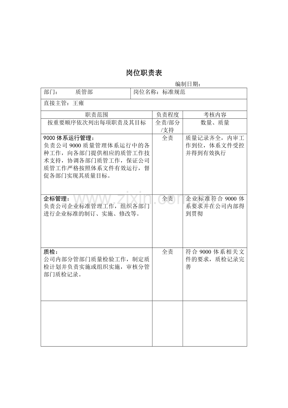 质管部岗位职责.doc_第1页