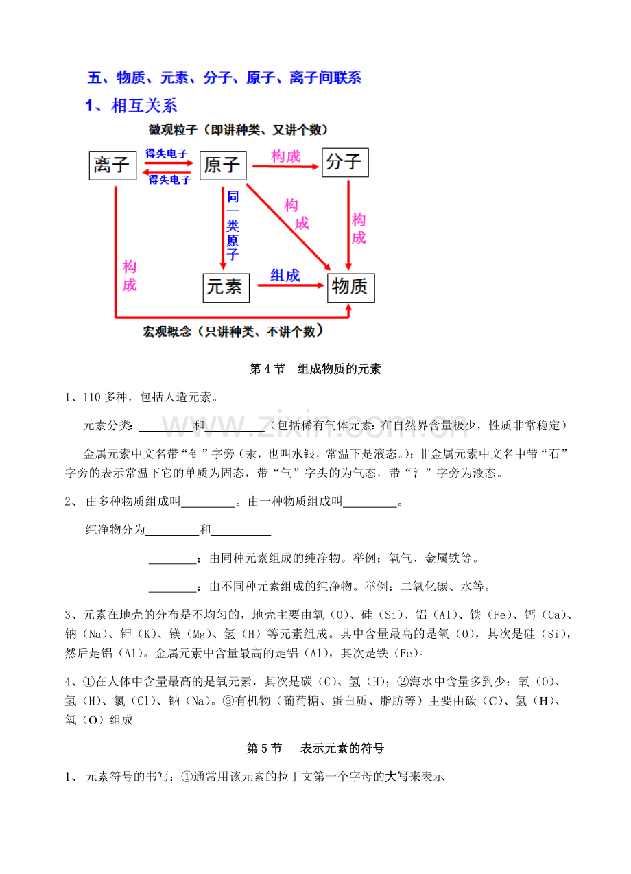 浙教版八年级下册科学第二章《微粒的模型和符号》知识点归纳.doc_第3页