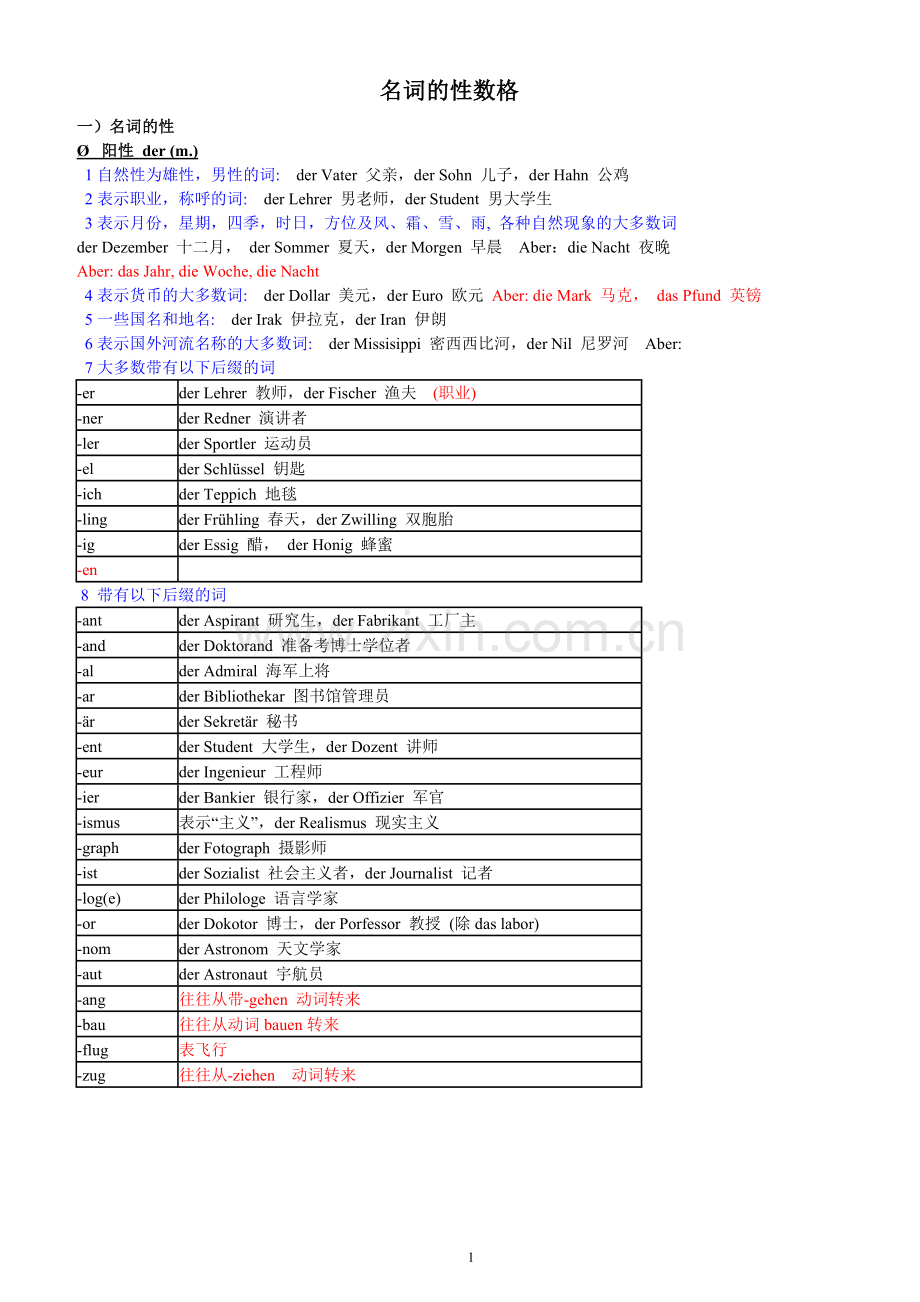 德语名词大全.doc_第1页