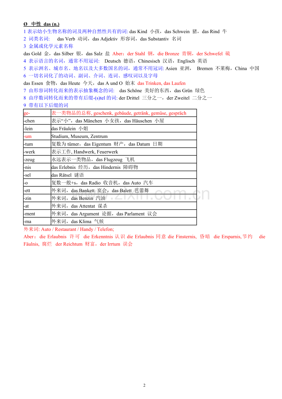 德语名词大全.doc_第2页