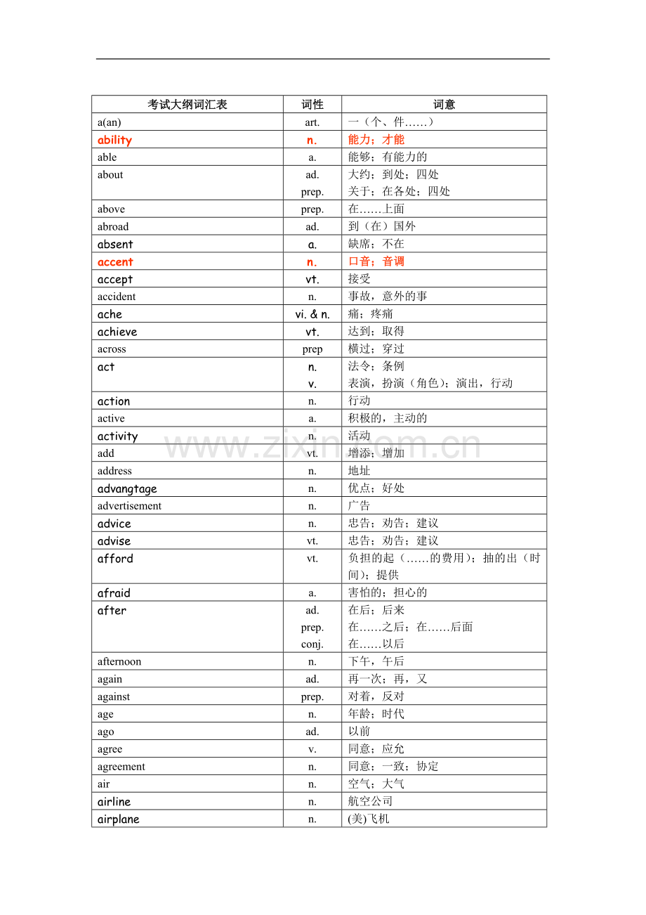 中考英语词汇大全.doc_第1页