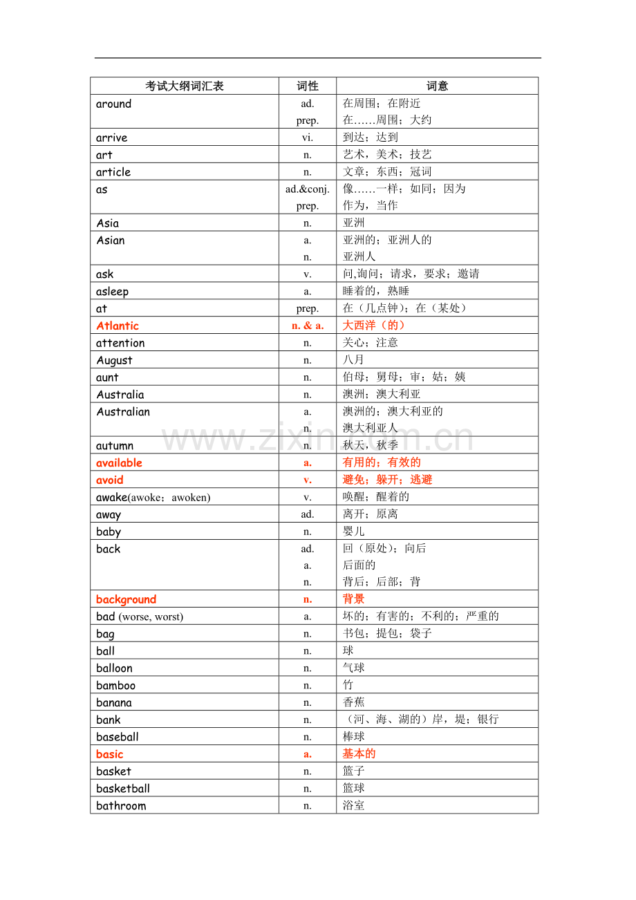 中考英语词汇大全.doc_第3页