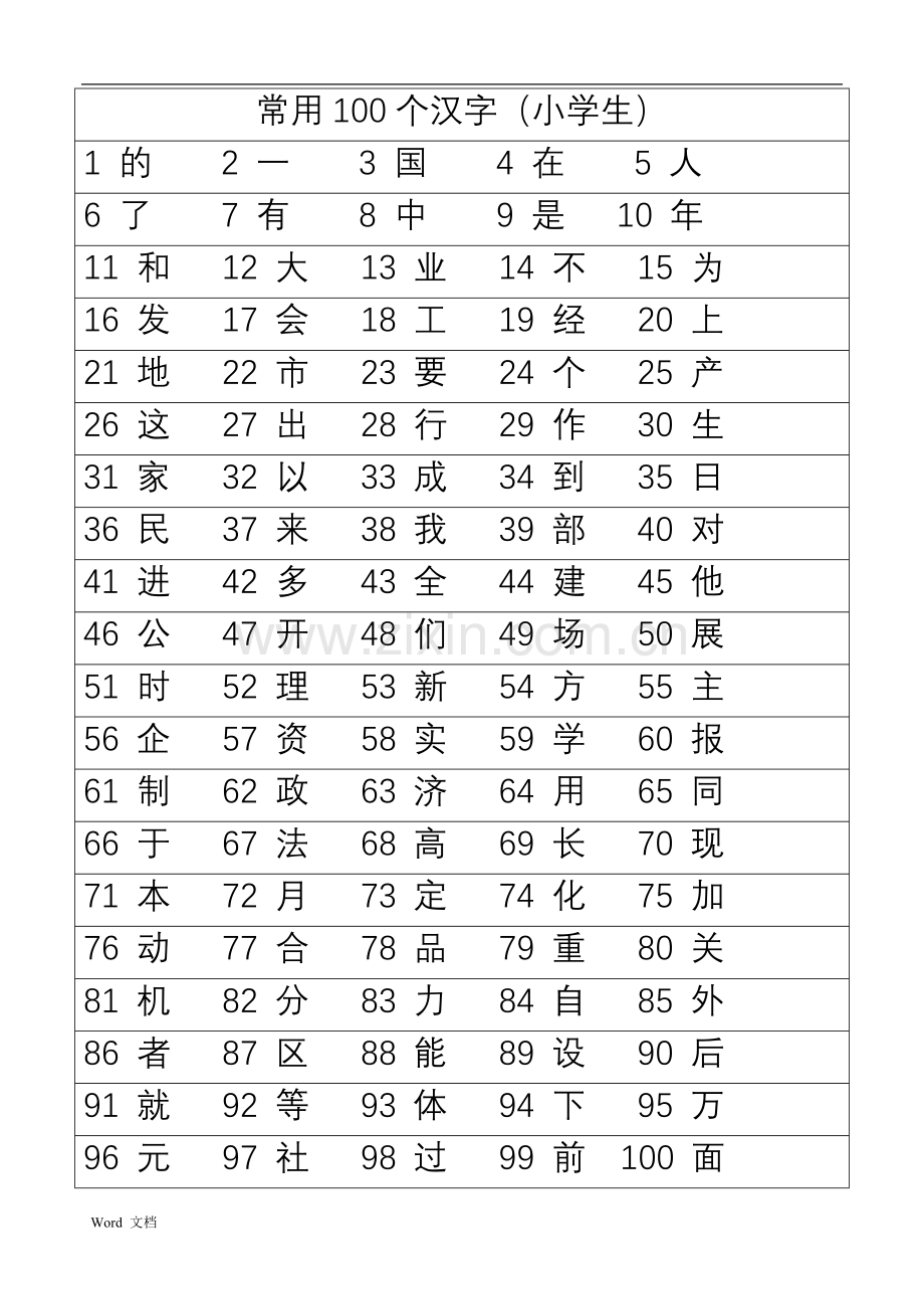 小学生100个最常用的汉字1000个最常用的汉字.doc_第1页