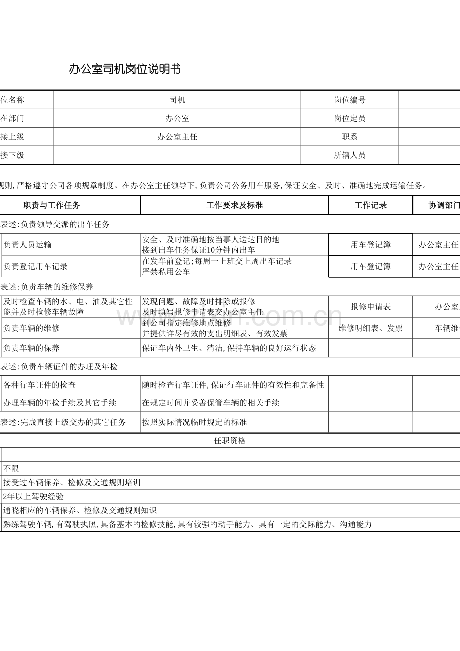 办公室司机岗位职责说明.doc_第2页