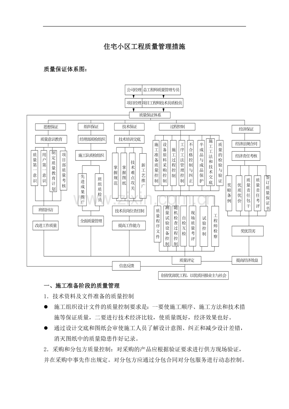 住宅小区工程施工质量管理措施.doc_第1页