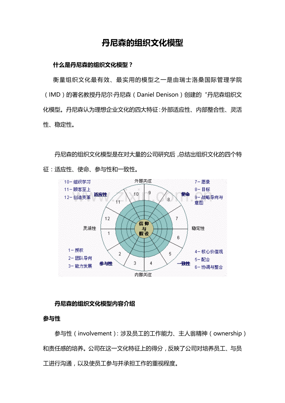 丹尼森组织文化模型.docx_第1页