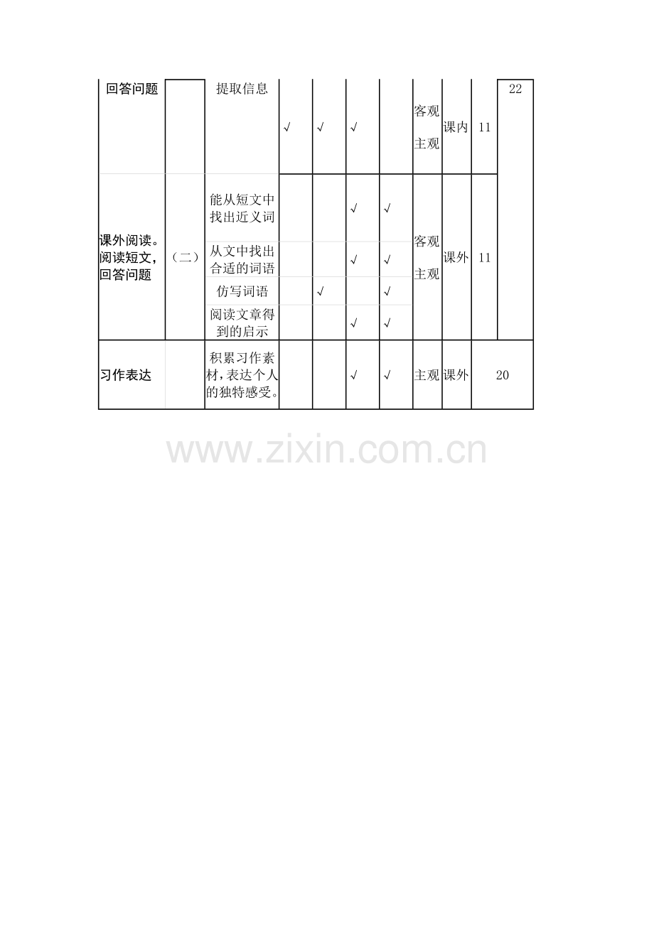 小学语文三年级下双向细目表.doc_第2页