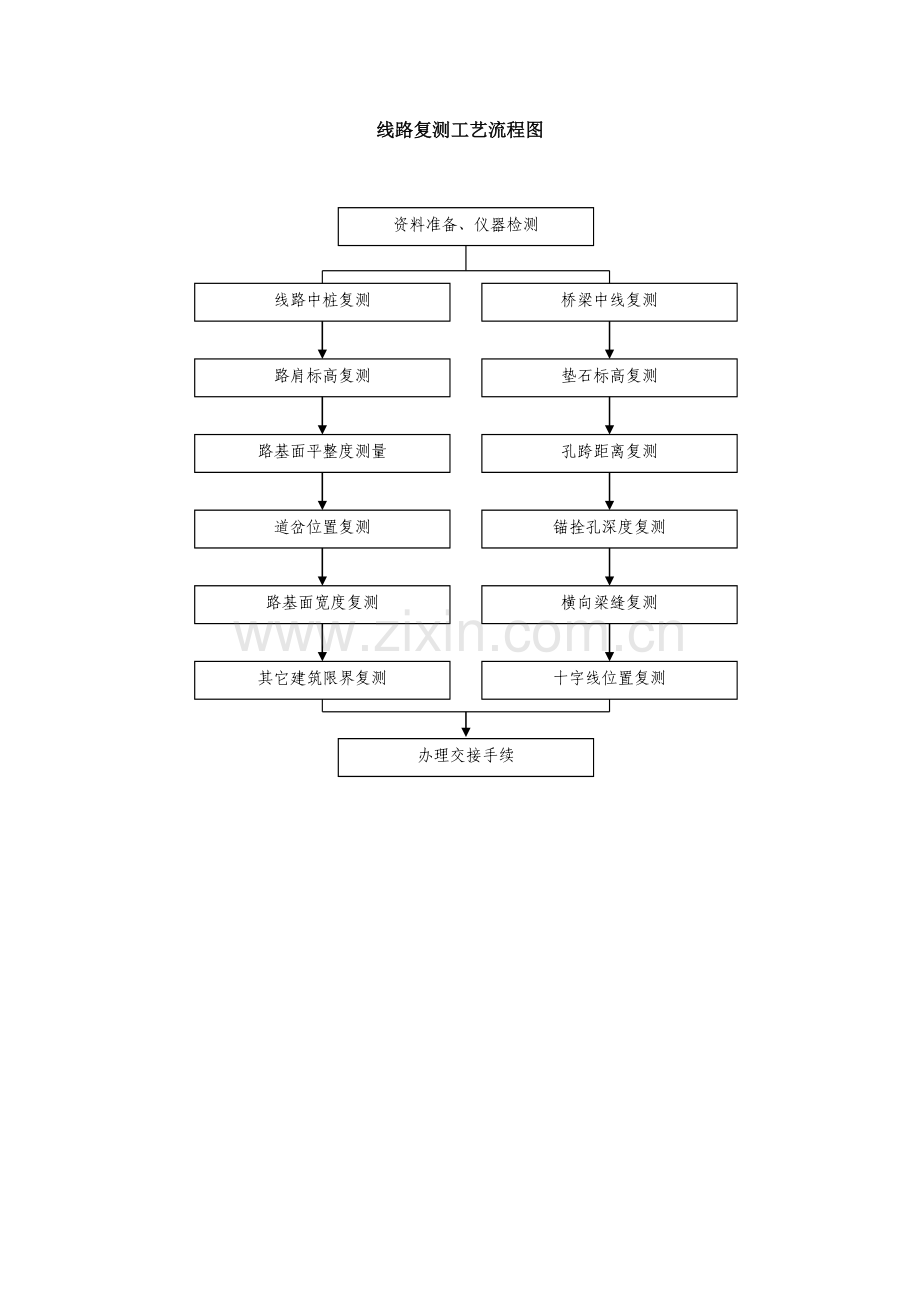 线路复测工艺流程图.doc_第1页