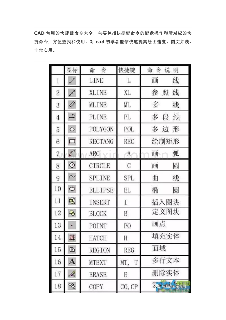 cad快捷键命令图文大全.doc_第1页