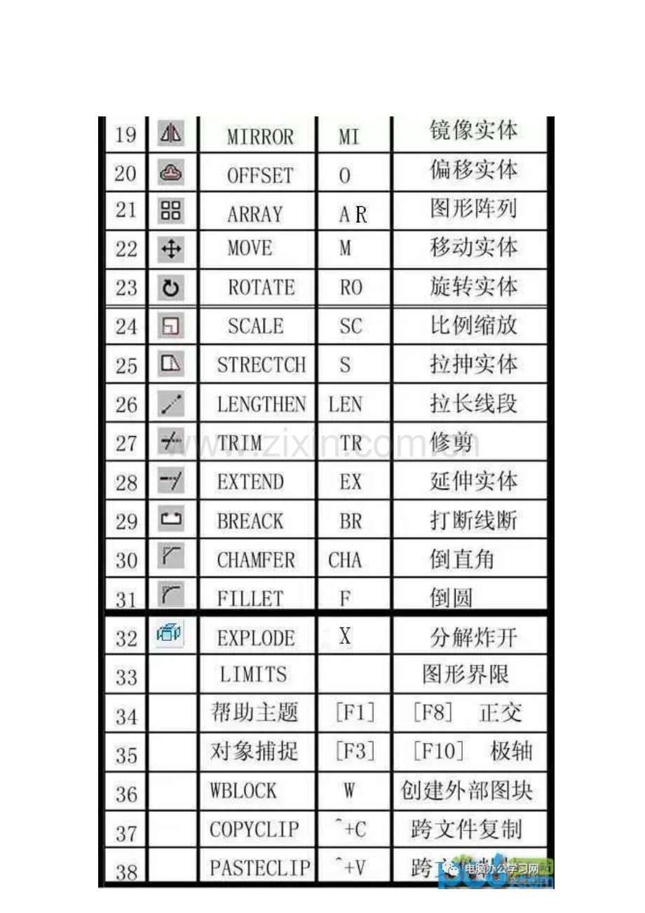 cad快捷键命令图文大全.doc_第2页