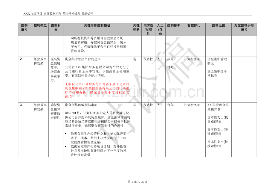 内控项目-内控矩阵-资金活动流程-股份公司.doc_第3页