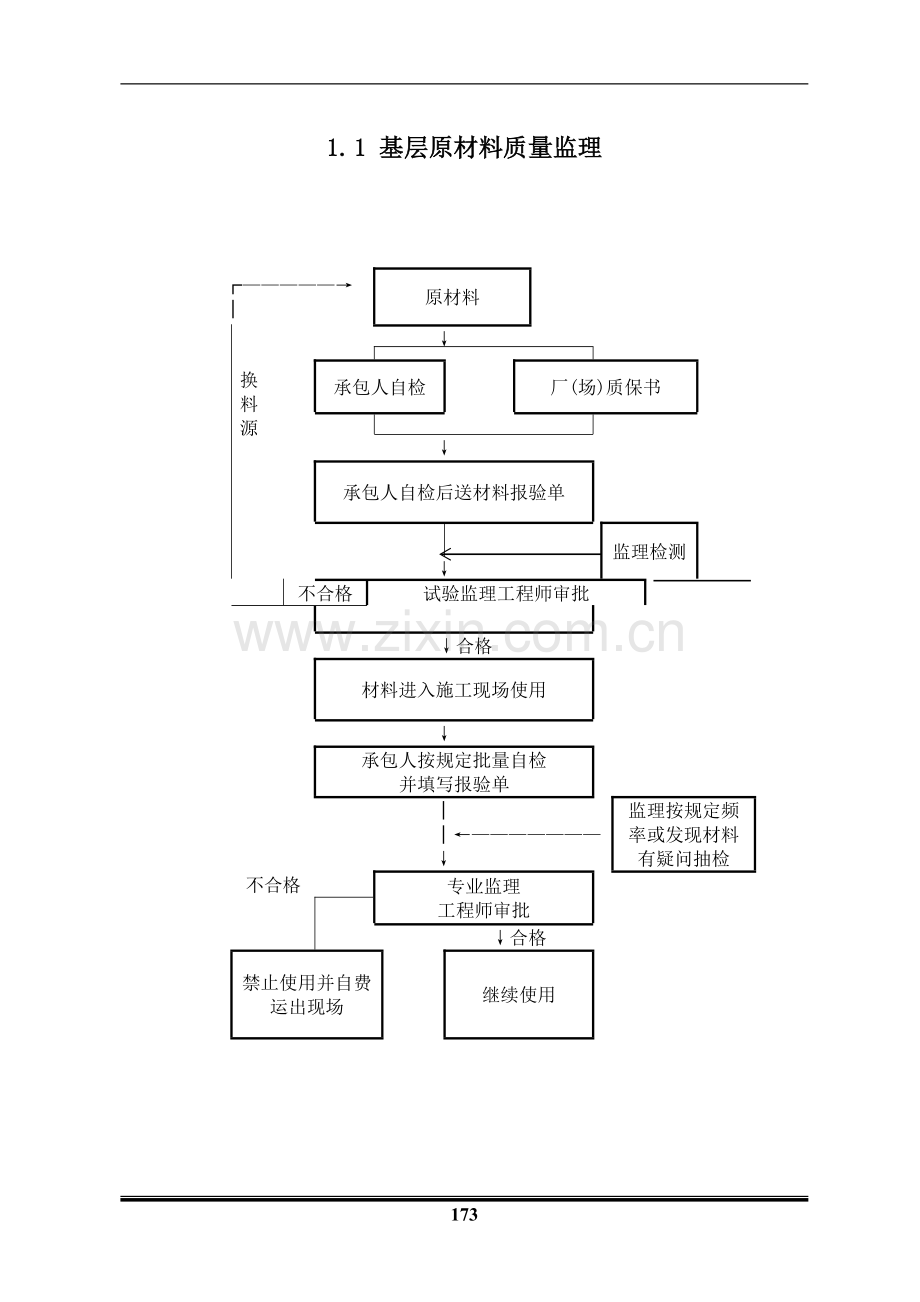 程序框图汇编江西某高速公路监理手册之五基层原材料.doc_第1页