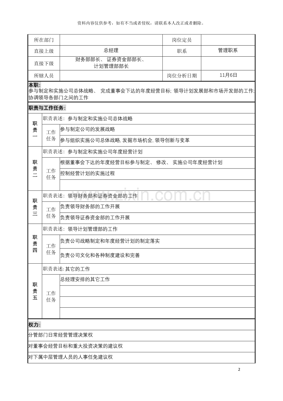 宝地建设集团行政副总裁职务说明书模板.doc_第2页