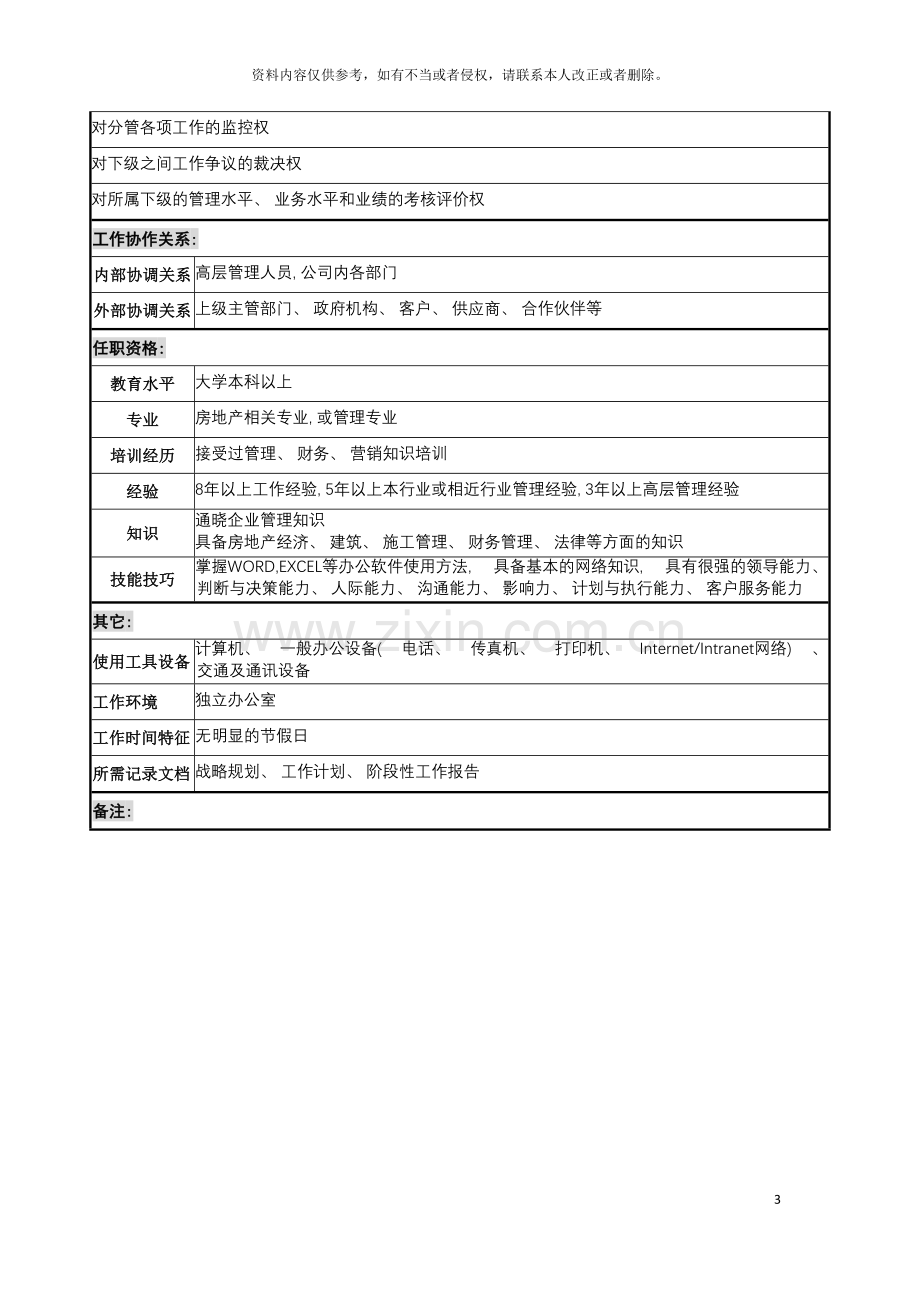 宝地建设集团行政副总裁职务说明书模板.doc_第3页