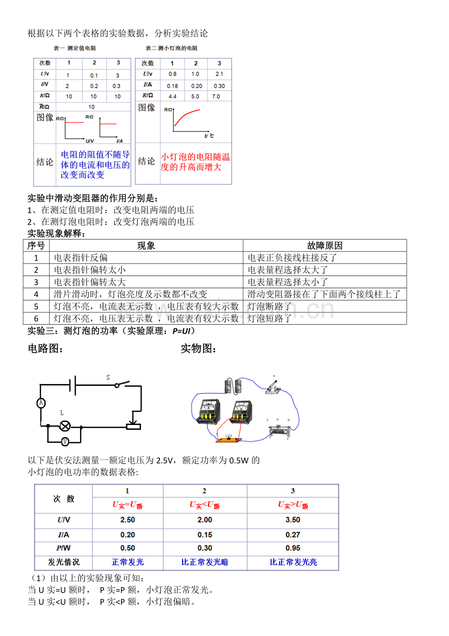 初中物理电学实验复习总结.doc_第3页