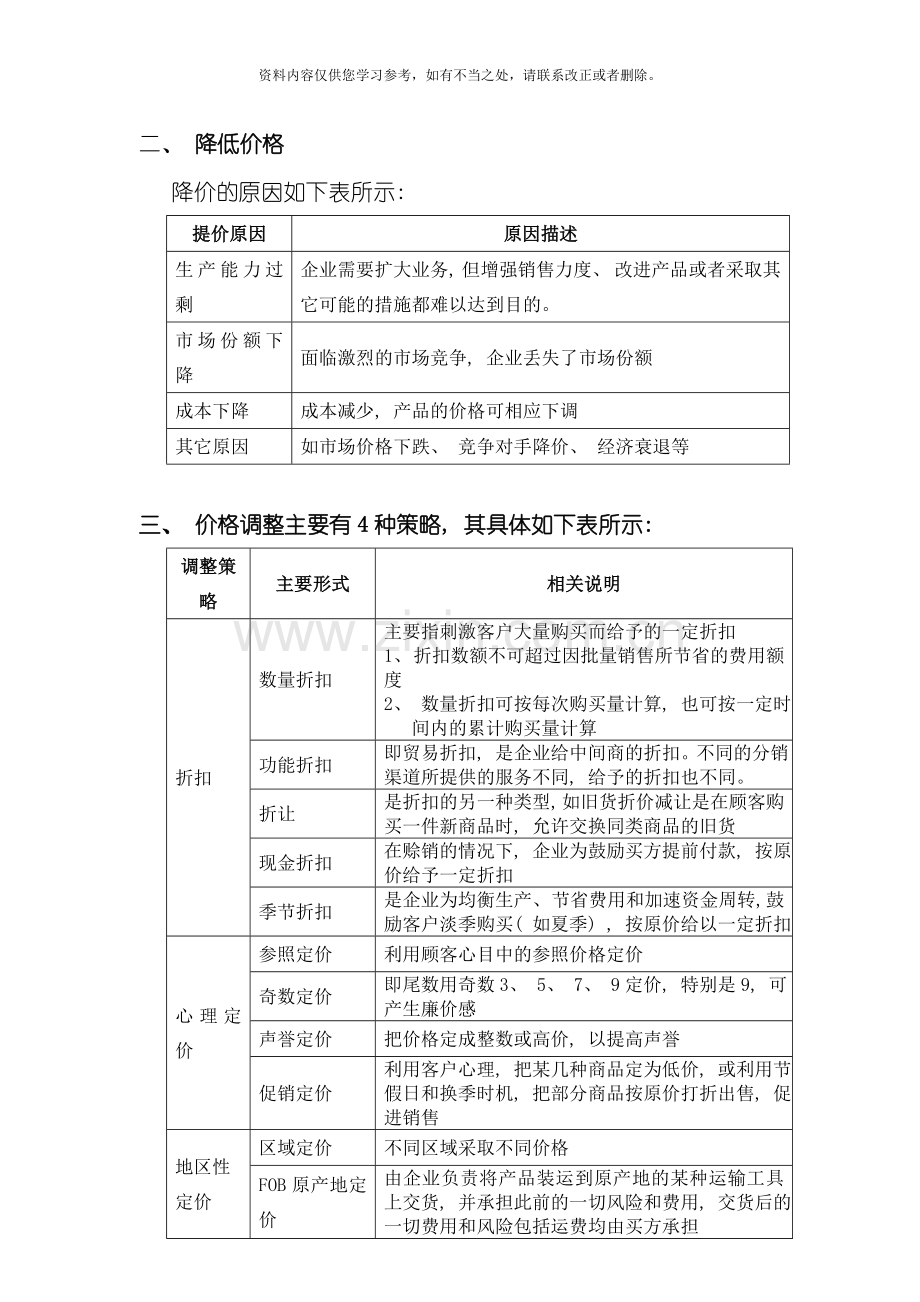 产品价格管理制度完整版样本.doc_第3页