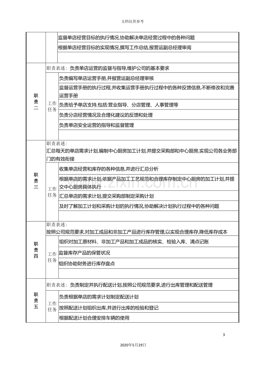 店管部经理工作说明书.doc_第3页