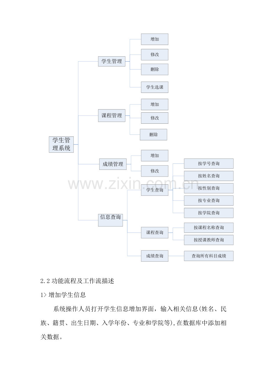 学生管理信息系统功能结构图.doc_第3页