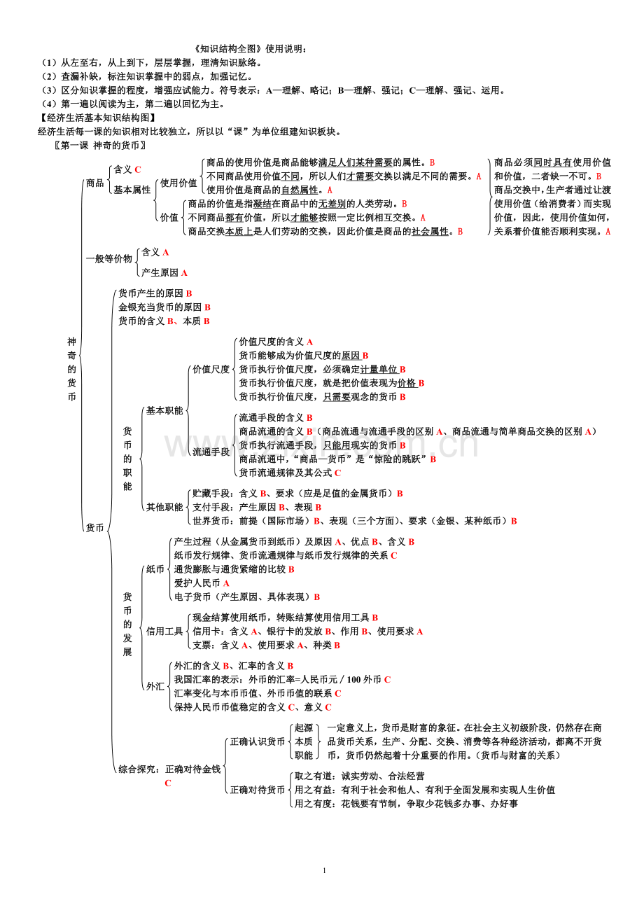 93.41高中政治知识框架总结结构全图(必修1-4).doc_第1页