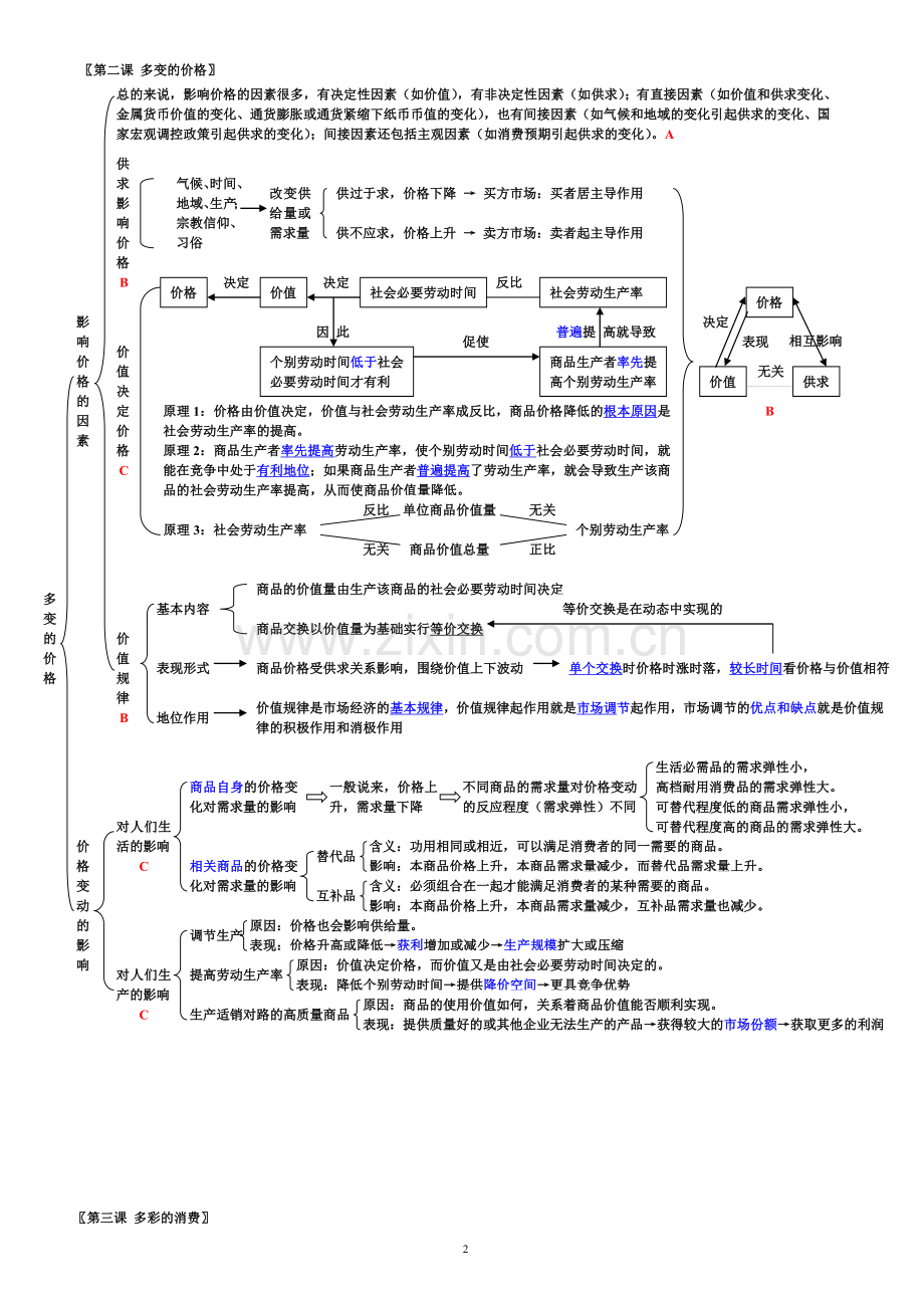 93.41高中政治知识框架总结结构全图(必修1-4).doc_第2页