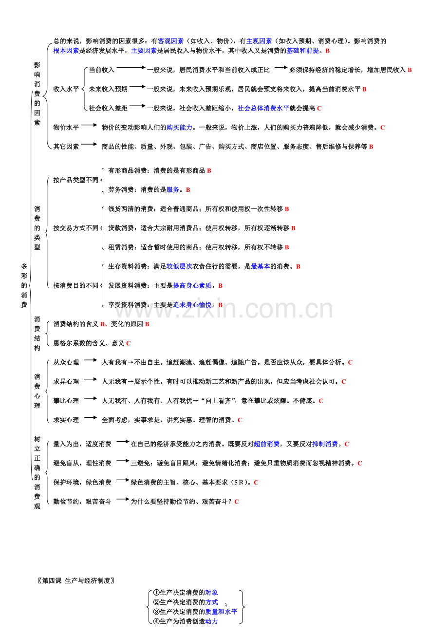 93.41高中政治知识框架总结结构全图(必修1-4).doc_第3页