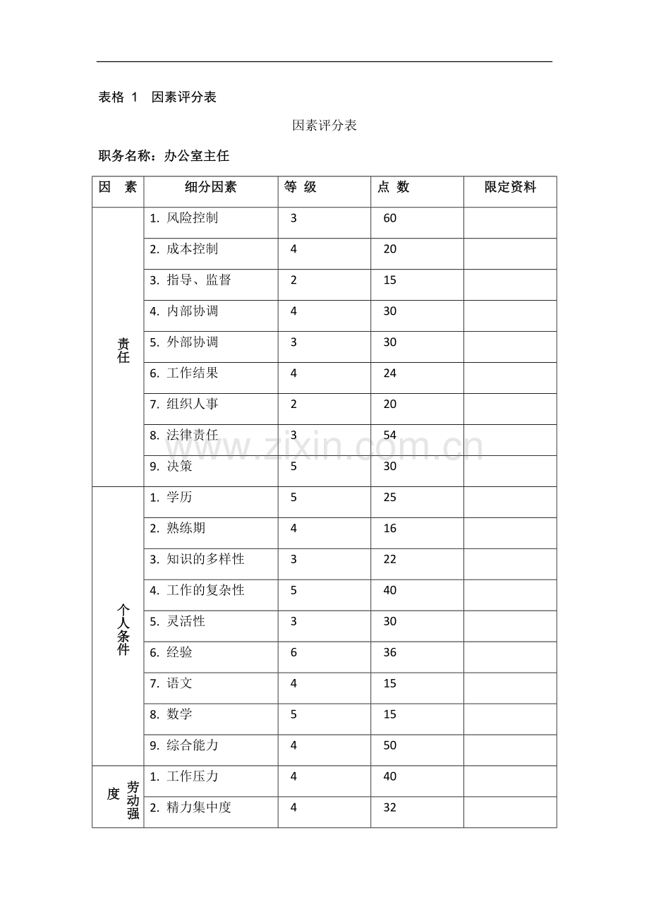 因素评分表.doc_第1页