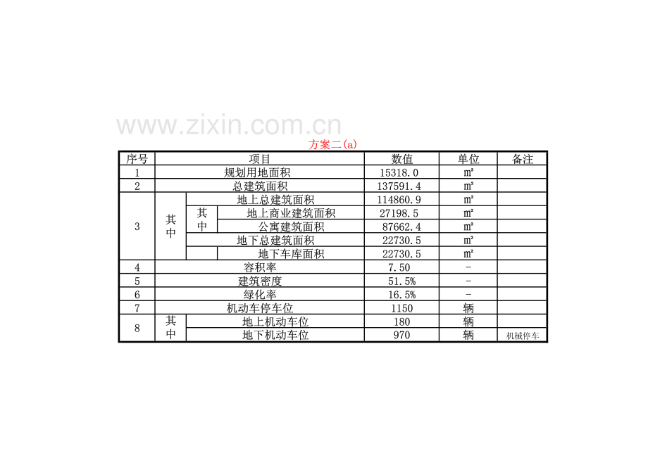 刘-经济技术指标表--2011.01.14.pdf_第1页