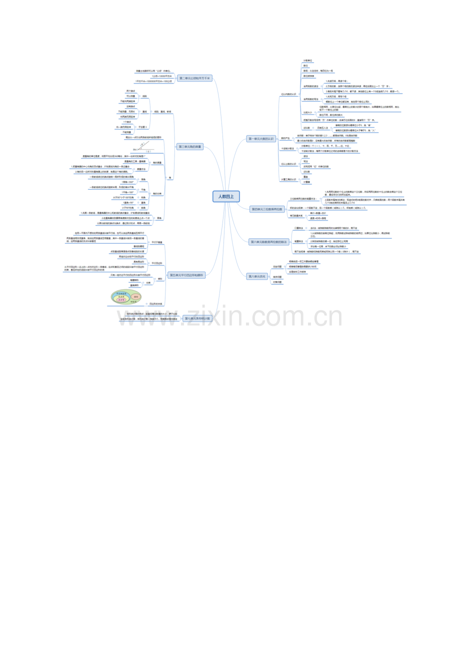 人教版四年级上数学知识点思维导图.doc_第1页