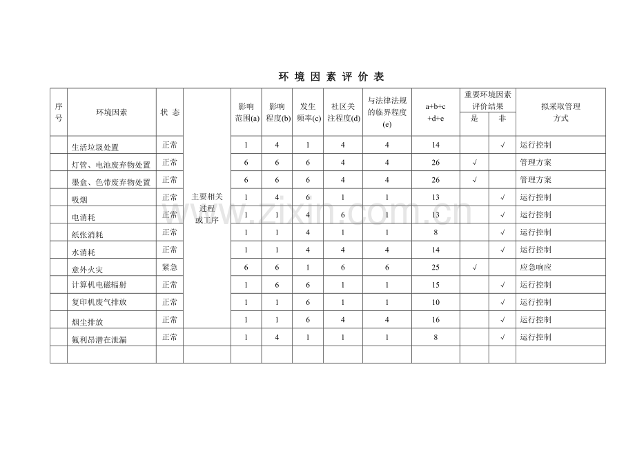 环境因素评价表.doc_第1页