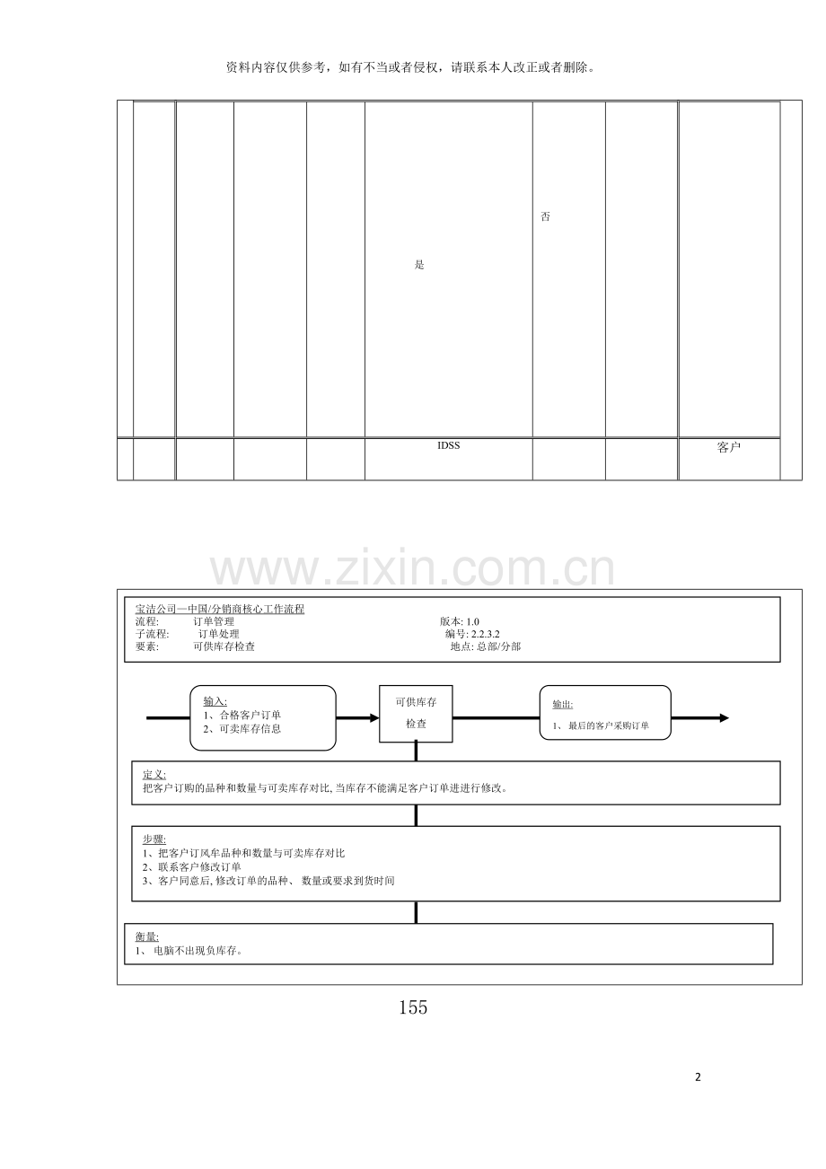 宝洁公司中国分销商地点管理流程模板.doc_第2页