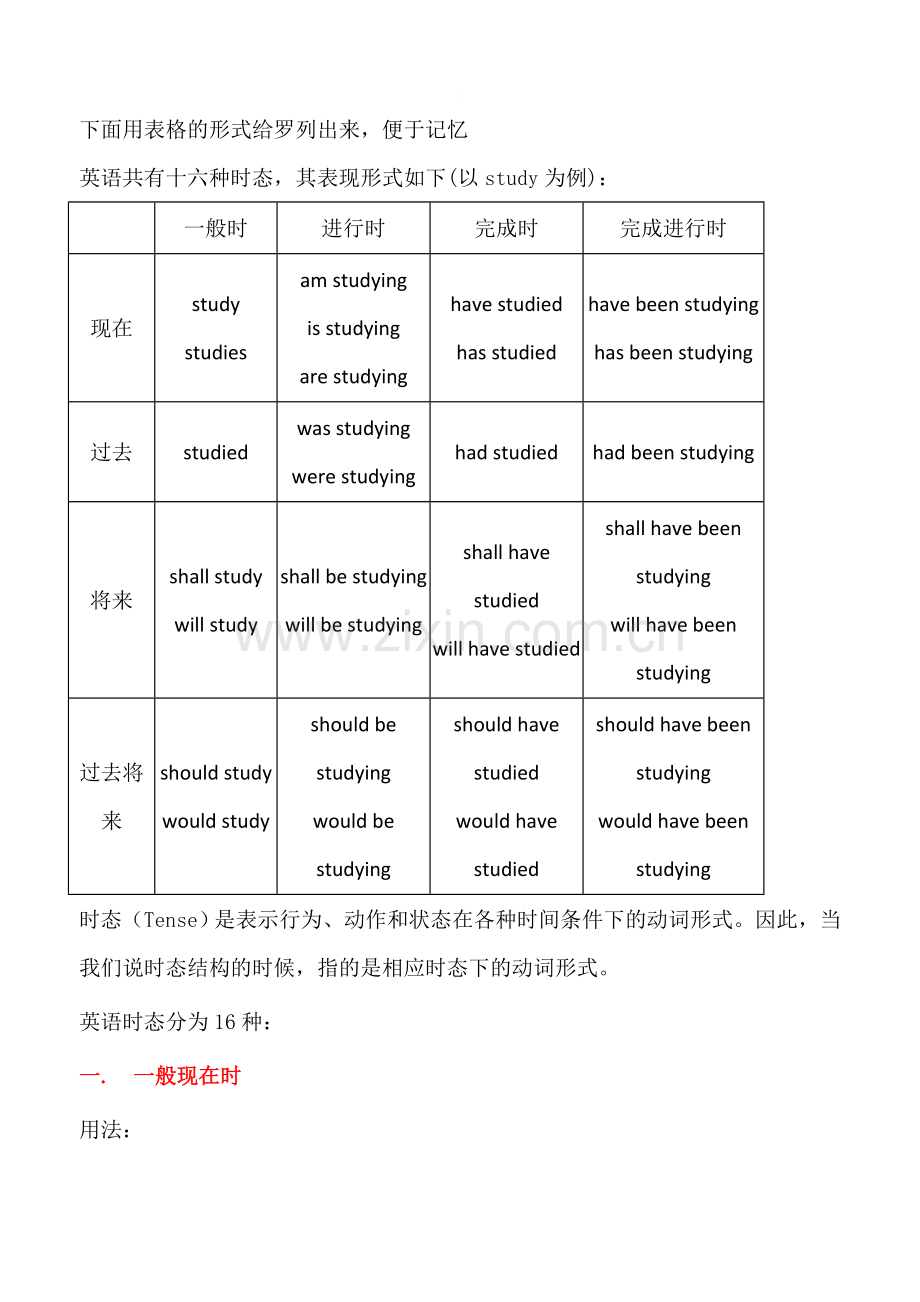 英语十六时态表格总结(很全面)(2).doc_第1页