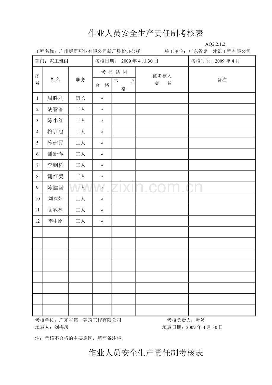 作业人员安全生产责任制考核表(瓦工).doc_第1页