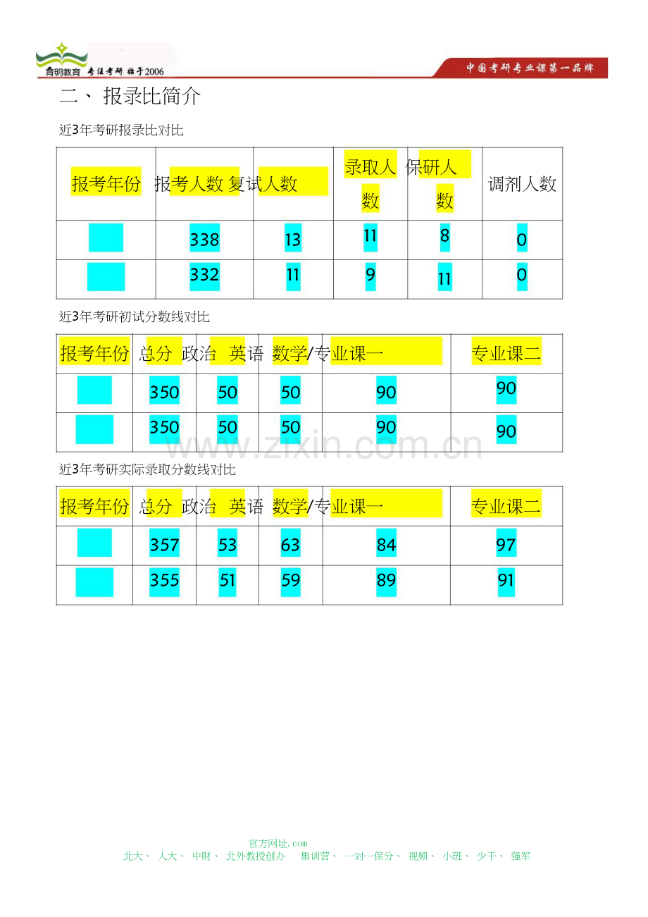 北京大学行政管理考研状元-郭年顺考研经验分享.doc_第2页