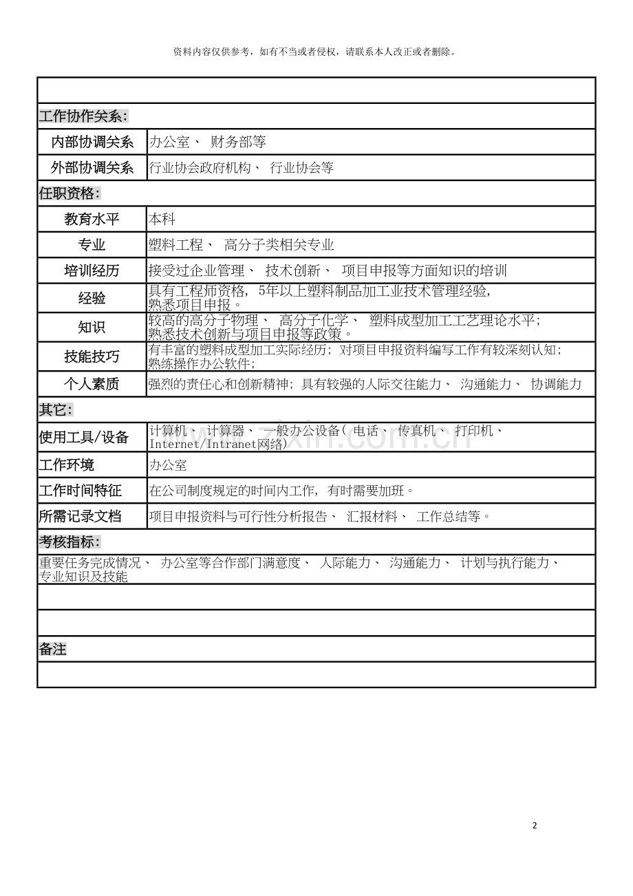 制造企业技术部经理岗位说明书.doc_第3页