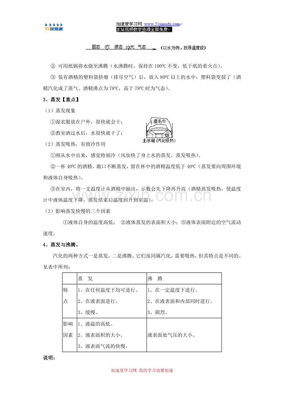 八年级上册物理《物态变化》汽化和液化-知识点总结.doc_第2页