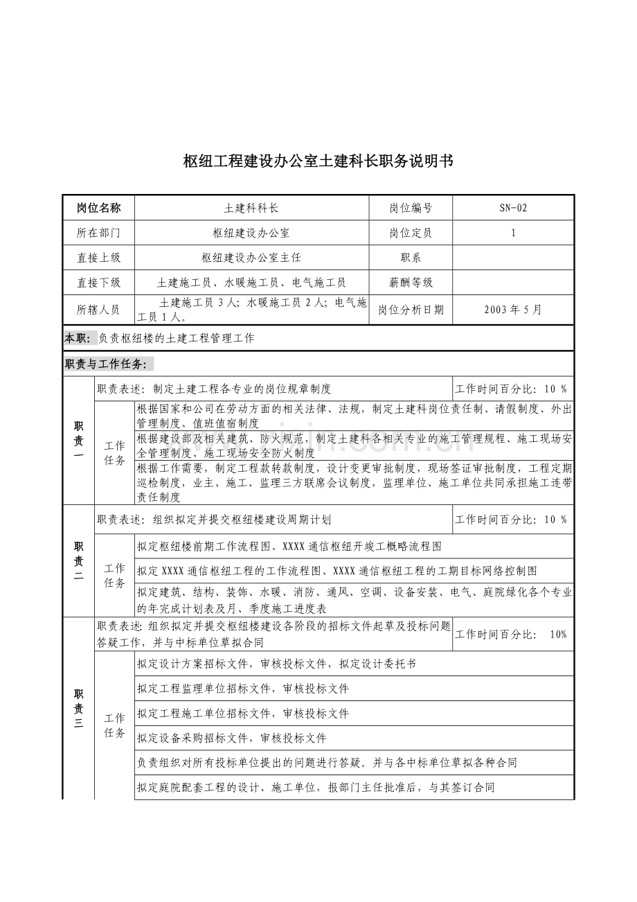 通信行业枢纽建设办公室土建科长岗位说明书.doc_第1页