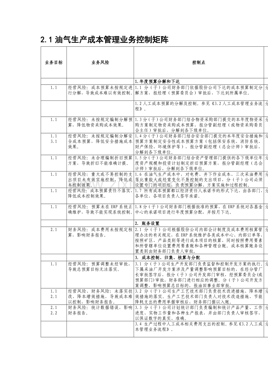 中石化全套内部控制系统制度成本控制体系文件.docx_第1页