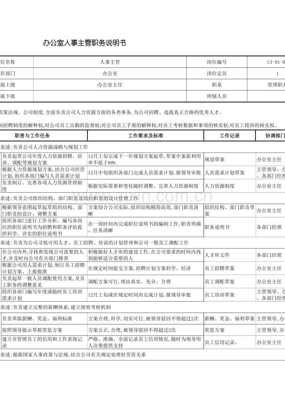 办公室人事主管的岗位说明书.doc_第2页