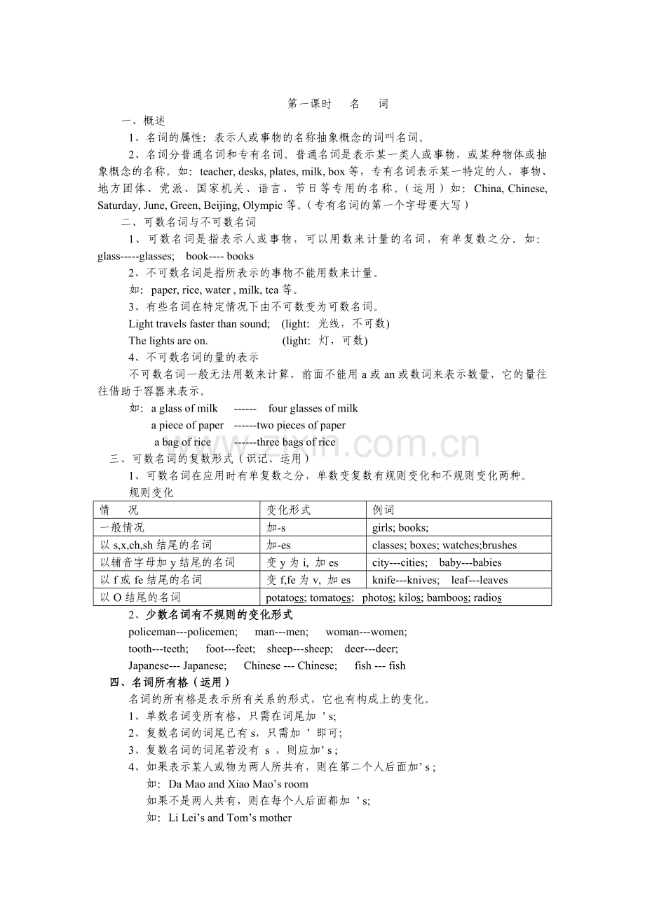 初中英语所有知识点复习大全.doc_第1页