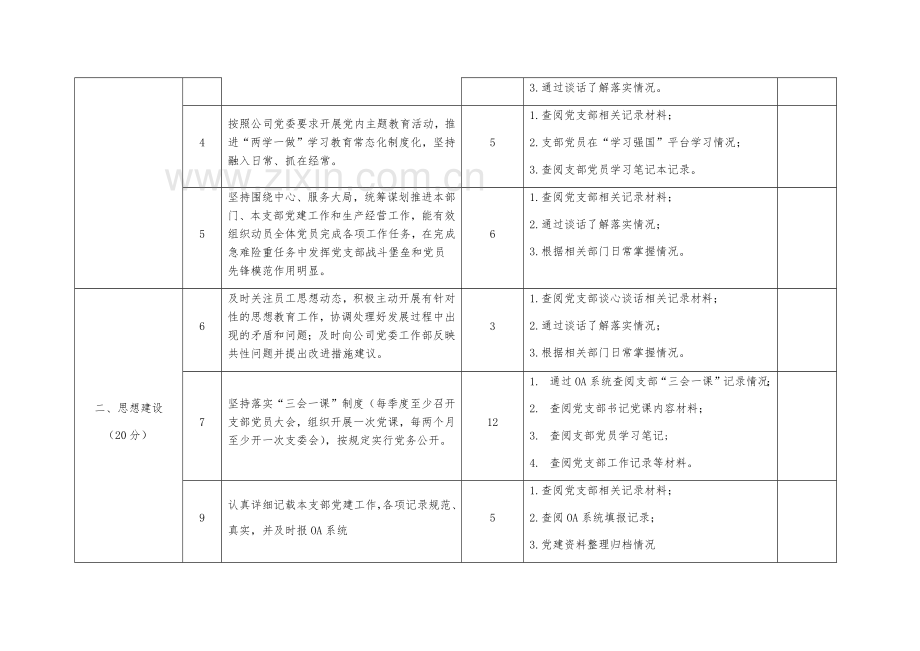 XX公司党支部工作量化考核评价表.doc_第3页